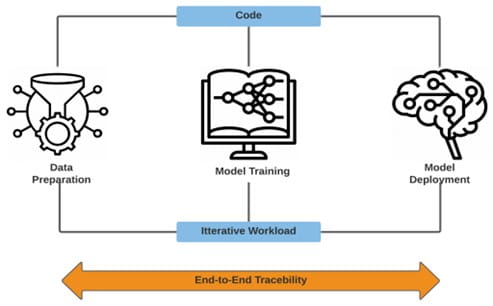 MLOps-tech-blog-01