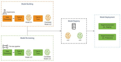 MLOps-tech-blog-02